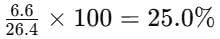 Tables: Introduction & Solved Examples | General Aptitude for GATE - Mechanical Engineering