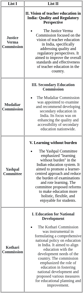 UGC NET Paper 2: Education 14th March 2023 Shift 2 | UGC NET Past Year Papers