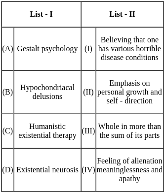 UGC NET Paper 2: Psychology 14 Dec 2023