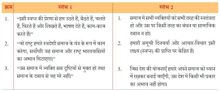 तरुण के स्वप्न (उद्बोधन) NCERT Solutions | Hindi मल्हार Class 8 - New NCERT