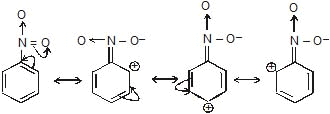 Electrophiles & Nucleophiles | Chemistry for JEE Main & Advanced