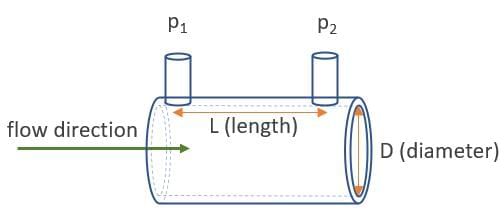 Solids Chapter Notes | Mathematics Class 9 ICSE
