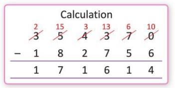 Addition and Subtraction Chapter Notes | Mathematics for Primary 6