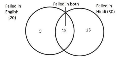 Previous Year Topic Wise Questions With Solutions: Percentages | CSAT Preparation - UPSC