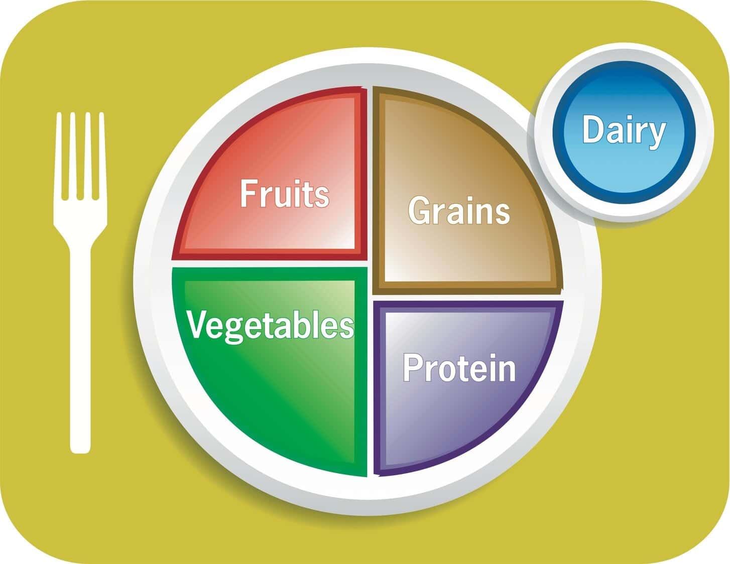 Short Answer Questions: Food for Health | EVS for Class 4 (Our Wondrous World: New NCERT)