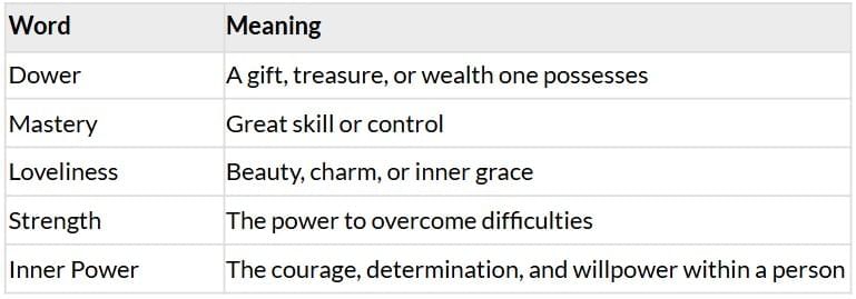 Summary: Helen Keller | Gul Mohar Class 8: Book Solutions, Summaries & Worksheets
