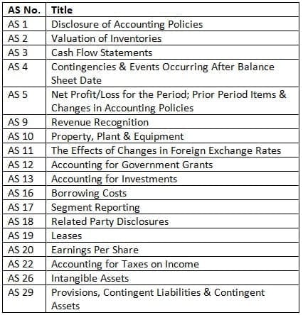 Cheatsheet: Accounting Standards - Accounting for CA Foundation PDF ...