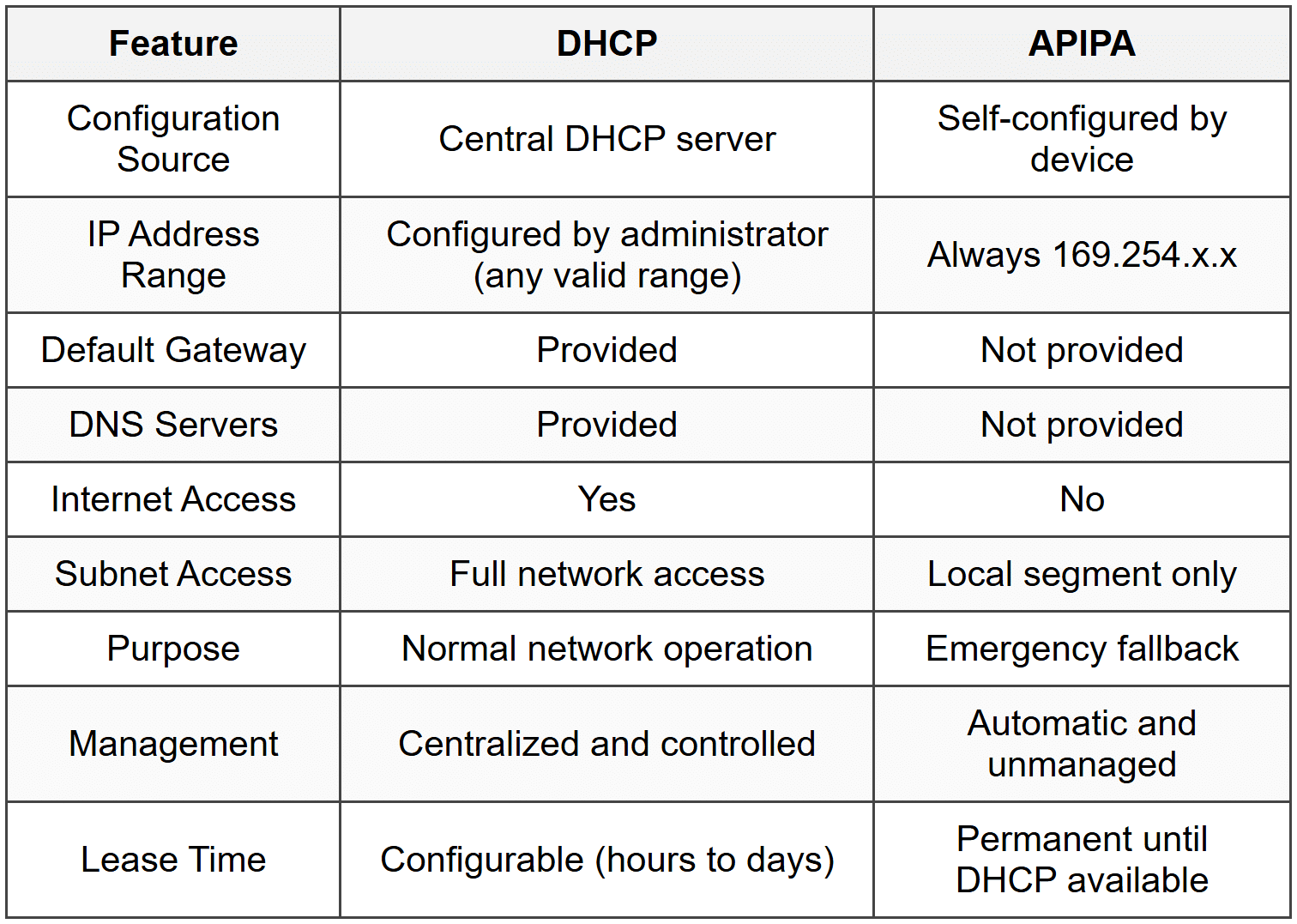Atipa Api APIPA - CompTIA Network+ (N10-009) Full Course - Network and Security PDF