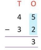 Subtraction Chapter Notes | Mathematics Class 3 ICSE