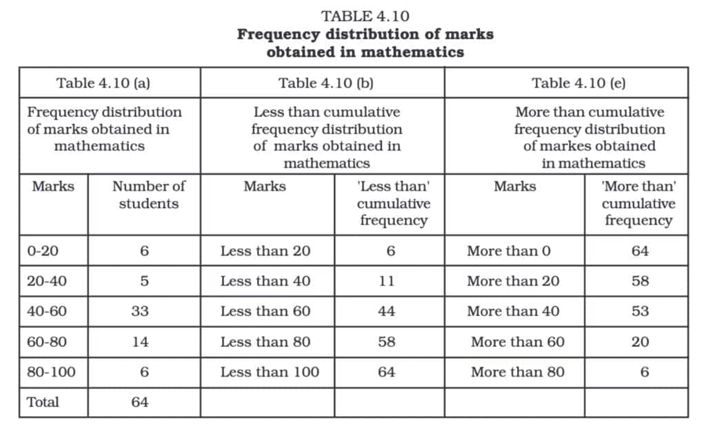Presentation of Data | NABARD Grade A & Grade B Preparation - Bank Exams