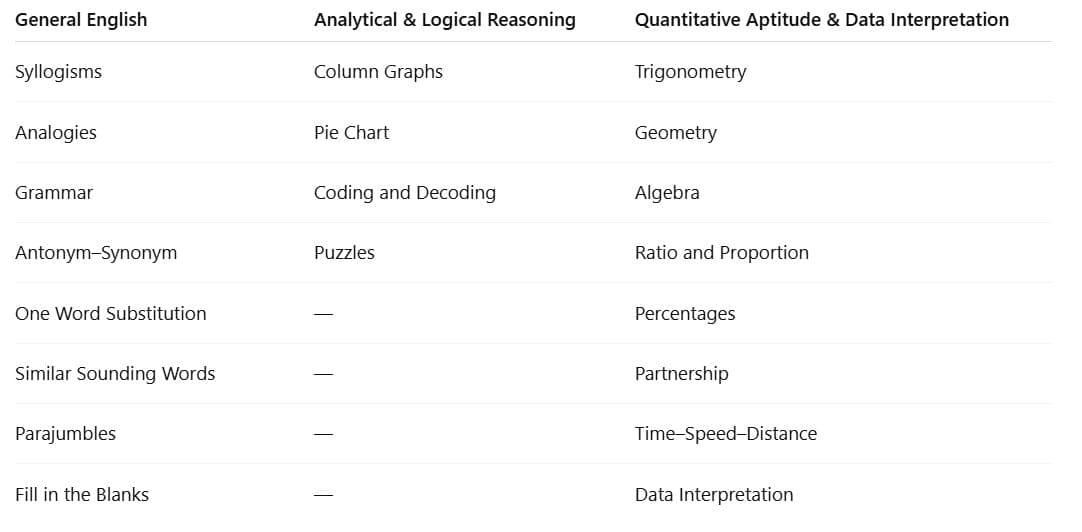 SNAP 2026 Exam Syllabus