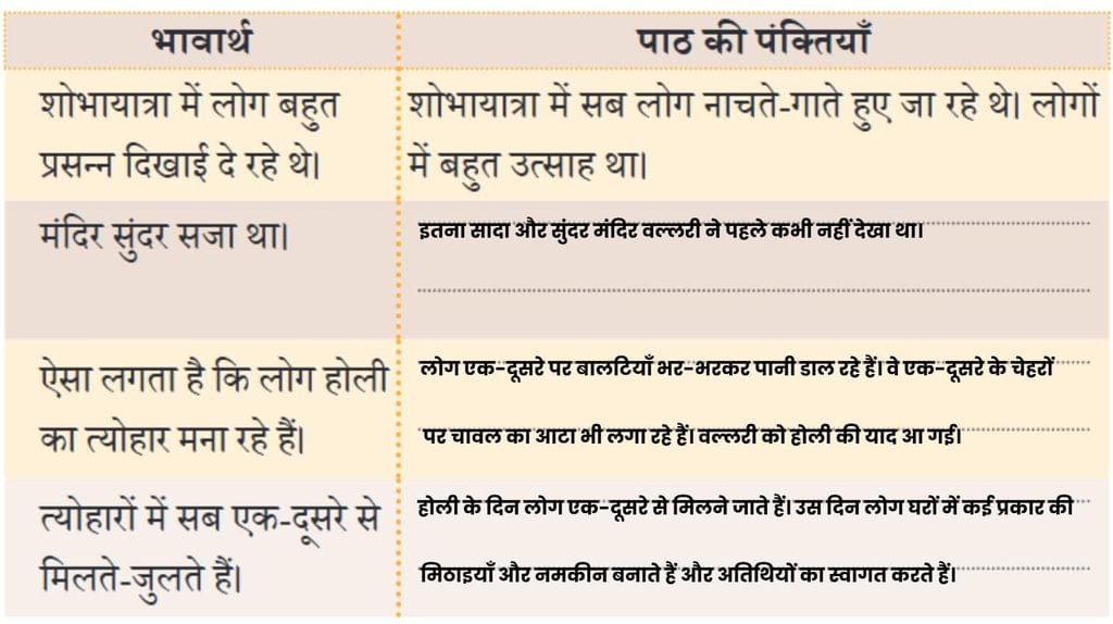 साङकेन NCERT Solutions | Hindi Class 5 वीणा - New NCERT