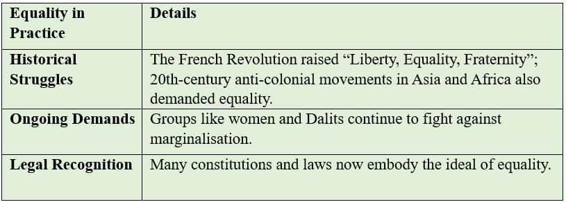 Cheat Sheet: Equality | Political Science Class 11 - Humanities/Arts