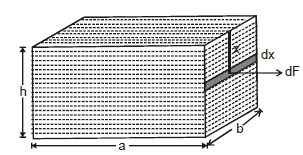 Chapter Notes, - Fluid Mechanics, Class 11, Physics (IIT-JEE & AIPMT)