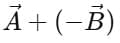 Mnemonics: Vectors | Physics for JEE Main & Advanced