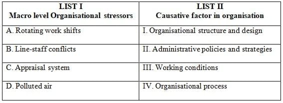 UGC NET Official Paper 2: (Management) Held On - 2nd Sept 2024 Shift 2 | UGC NET Past Year Papers