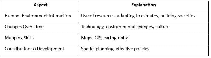 Cheat Sheet: Geography as a Discipline | Geography Class 11 - Humanities/Arts