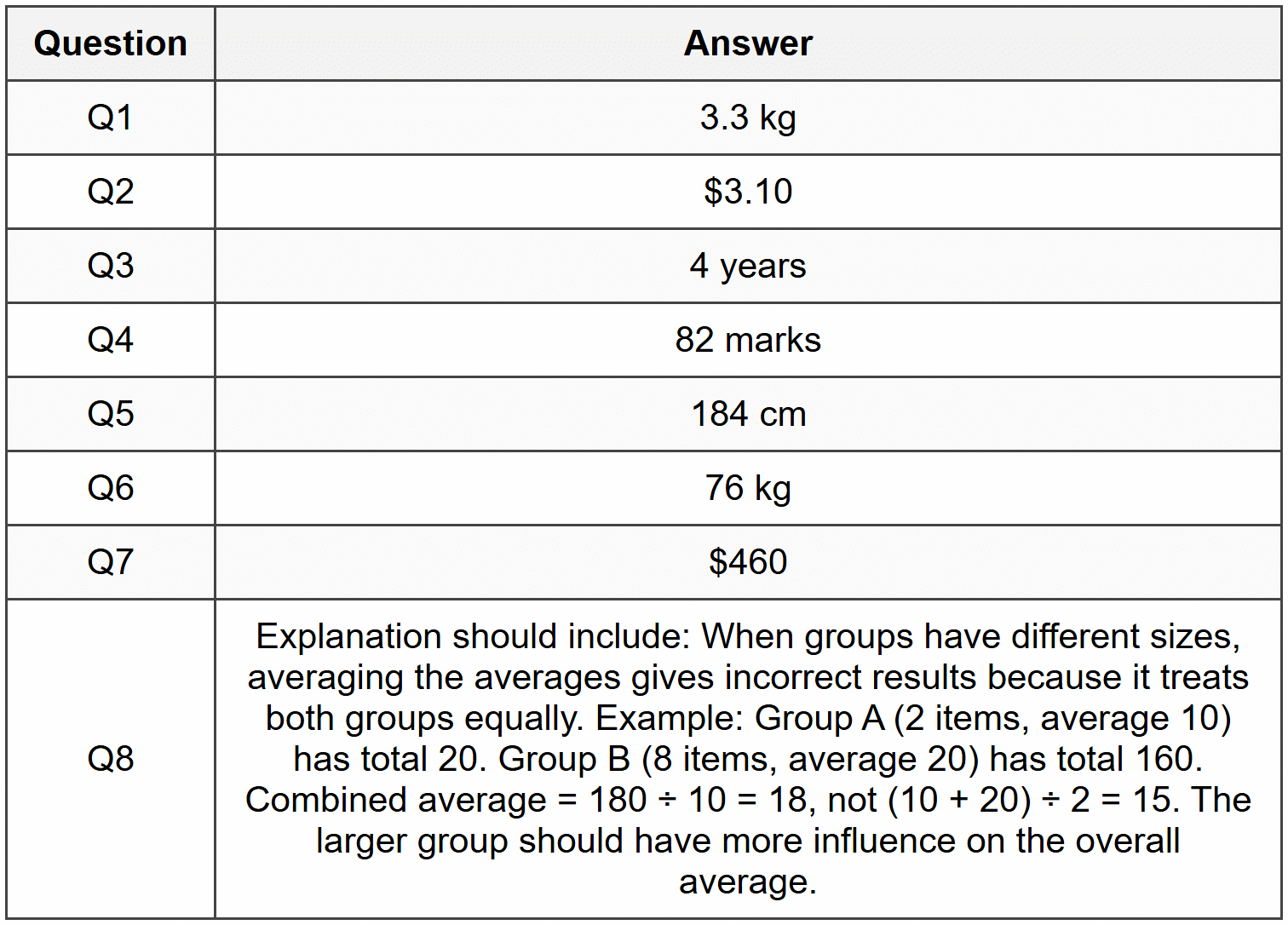 Averages Problem Solving Questions Multi-Step Average Problems - PSLE PDF Download
