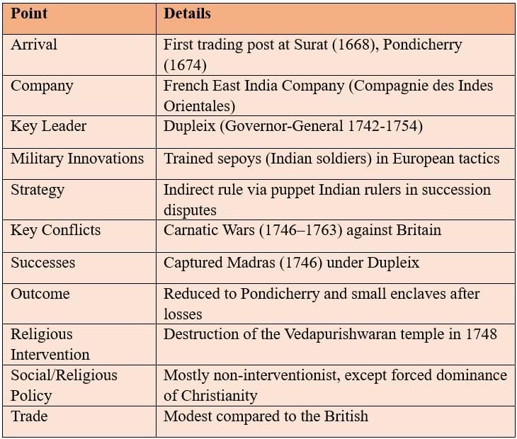 Cheatsheet: The Colonial Era in India | Social Science  Class 8 - New NCERT