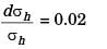 GATE Past Year Questions: Thin Cylinders | Strength of Materials (SOM) - Mechanical Engineering