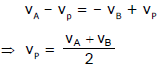 NLM - Constrained Motion; Chapter Notes; Class 11; Physics (IIT-JEE and AIPMT)