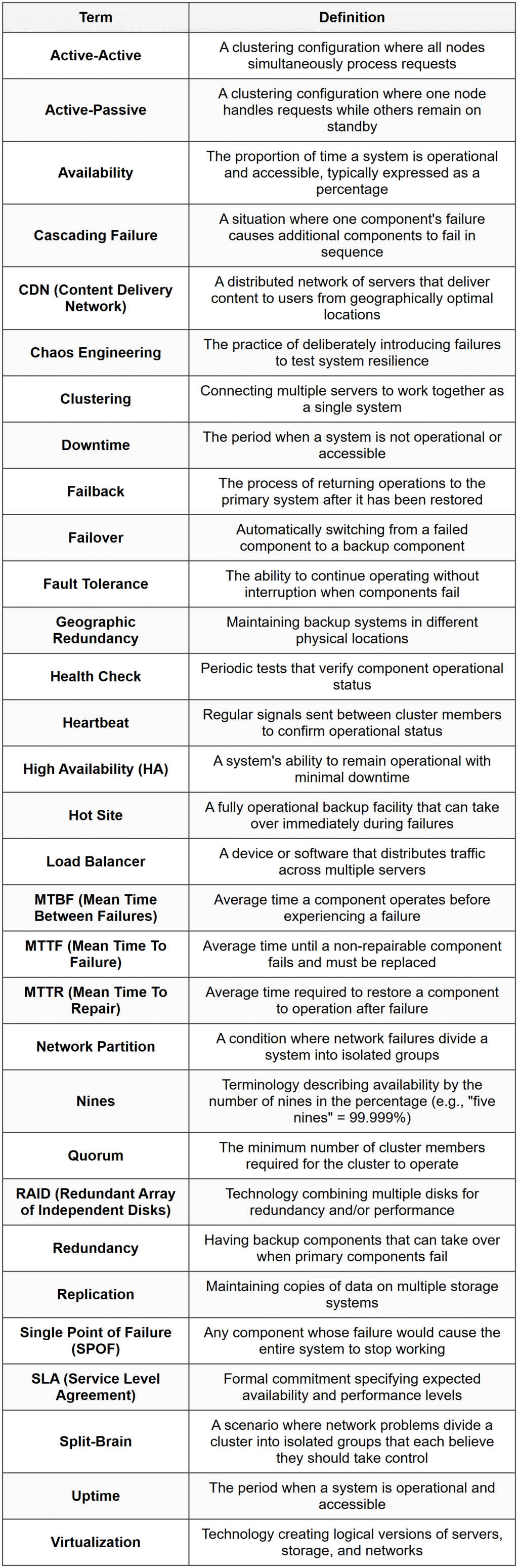 High Availability - Network and Security PDF Download