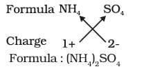 Unit Test (Solutions): Atoms and Molecules