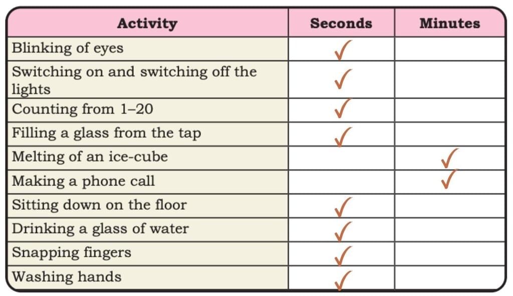 Racing Seconds Chapter Notes | Mathematics (Maths Mela) Class 5 - New NCERT