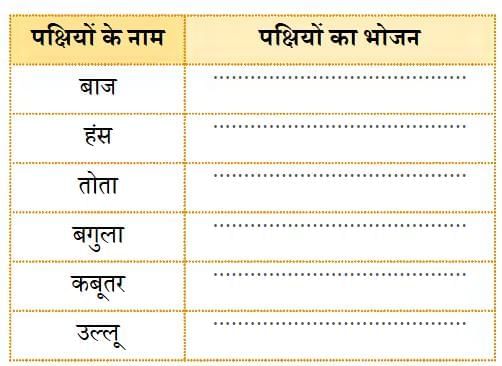 NCERT Solutions for Class 4 Hindi Chapter 1 - चिड़िया का गीत
