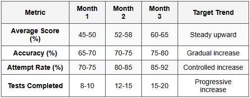 Designing Weekly/Monthly Test Schedules - Mastering Time Management for ...