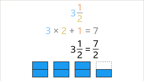 Mixed numbers, proper and improper fractions - Year 7