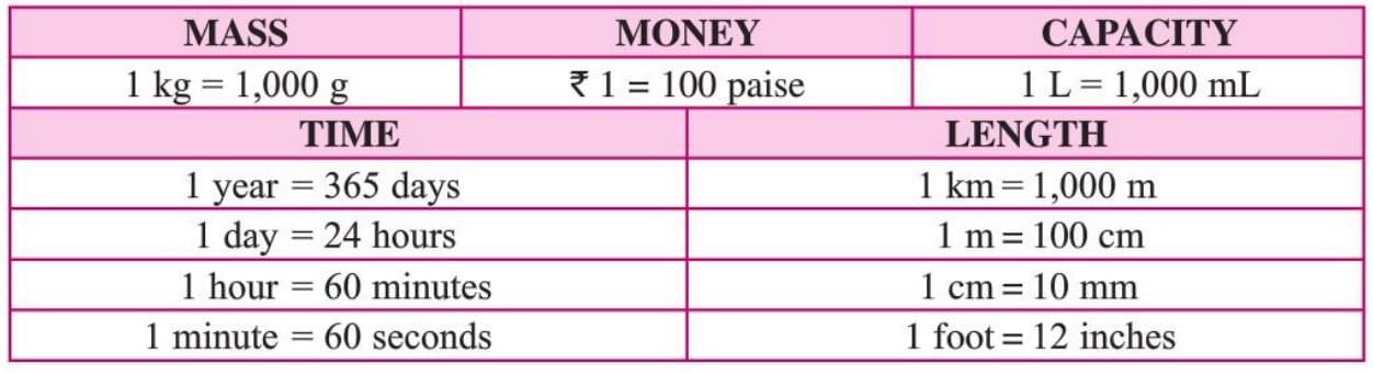 Perimeter and Area Chapter Notes | Mathematics Class 6 ICSE