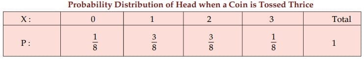 Random Variable - Probability Distribution