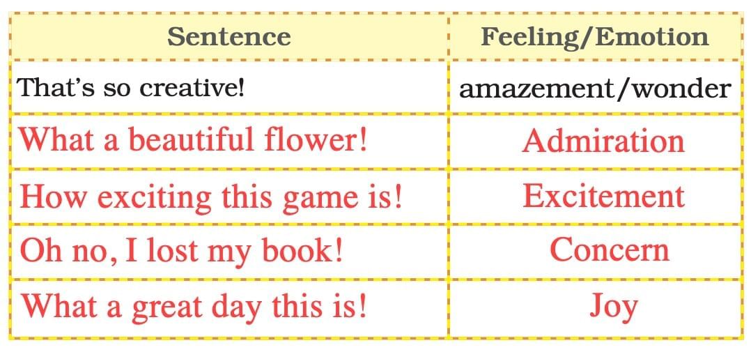 What a Tank! NCERT Solutions | English Santoor Class 5 - New NCERT