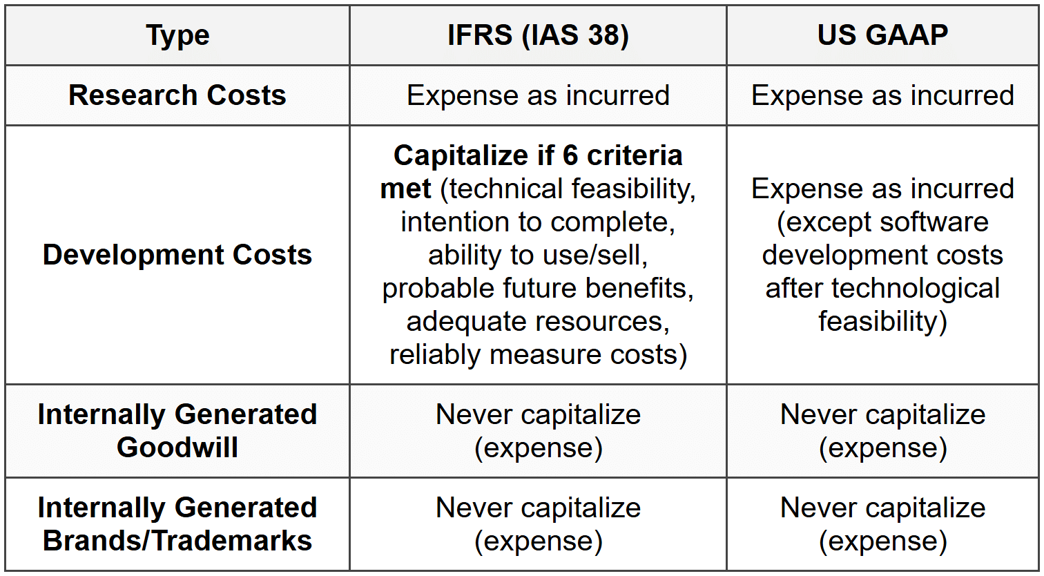 5.2 Recognition and Initial Measurement