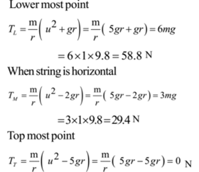 Vertical Circular Motion - JEE