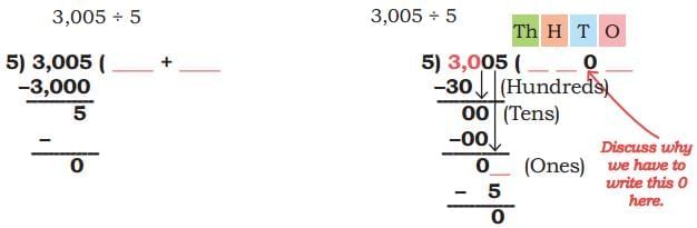 Coconut Farm NCERT Solutions | Mathematics (Maths Mela) Class 5 - New NCERT