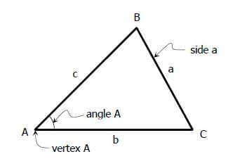 Triangles Chapter Notes | Mathematics Class 7 ICSE
