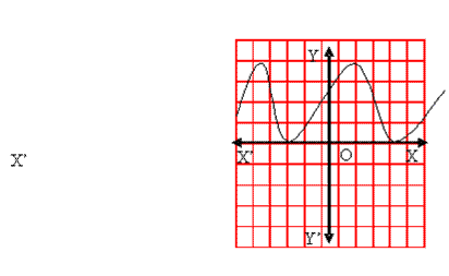 EXERCISE 1 - Polynomials, Class 10, Maths