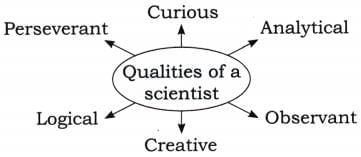 Bibha Chowdhuri- The Beam of Light that Lit the Path for Women in Indian Science NCERT Solutions | English Poorvi Class 8 - New NCERT
