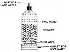 Water Chapter Notes | Chemistry for SSS 1