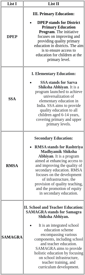 UGC NET Paper 2: Education 14th March 2023 Shift 2 | UGC NET Past Year Papers