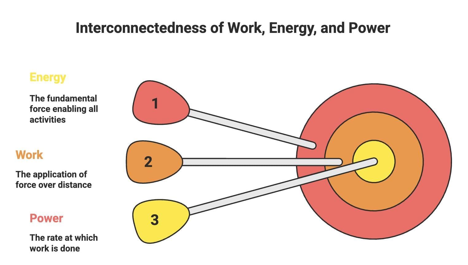 Work and Energy Class 9 Notes Science Chapter 10
