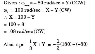 GATE Past Year Questions: Gears & Gear Trains | Theory of Machines (TOM) - Mechanical Engineering