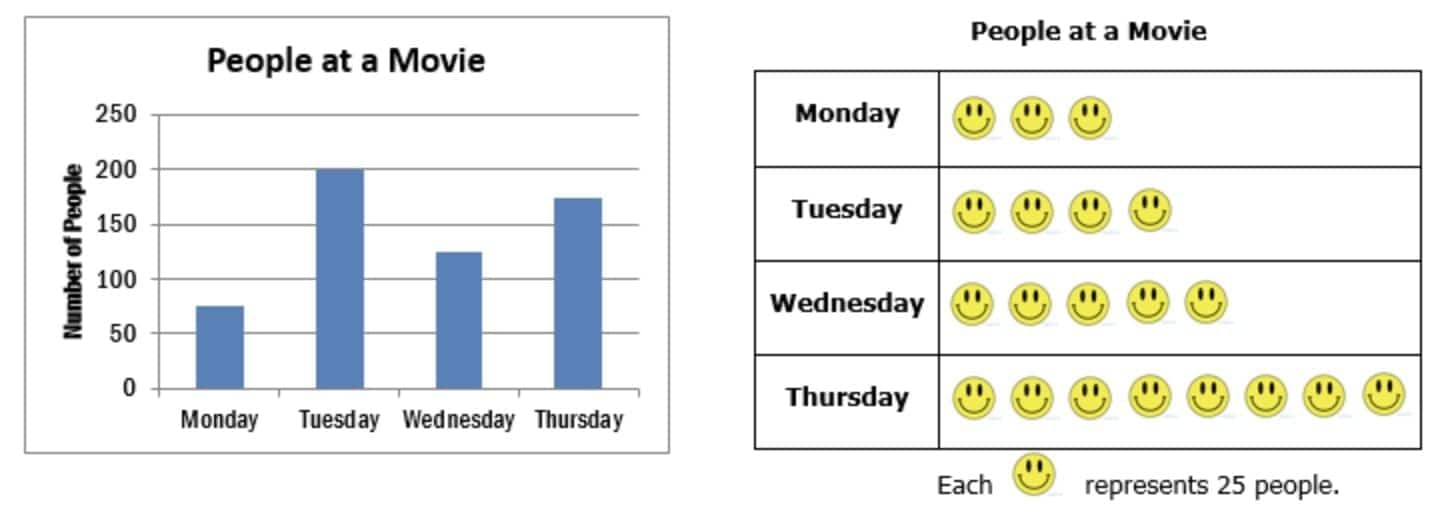 Important Formulas: Data Through Pictures | Mathematics (Maths Mela) Class 5 - New NCERT