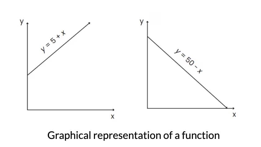 Short Notes: Theory of Consumer Behaviour | Economics Class 11 - Commerce
