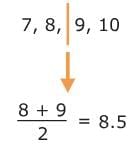 Statistical Measures and Displays Chapter Notes | Mathematics for Grade 6