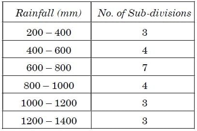 Class 10 Maths Previous Year Questions - Statistics