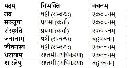 मञ्जुलमञ्जूषा सुन्दरसुरभाषा NCERT Solutions | Sanskrit  (Deepakam) Class  8  -  New  NCERT - Class 8