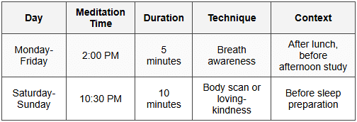 7.2 Schedule for Late-Night Study Students